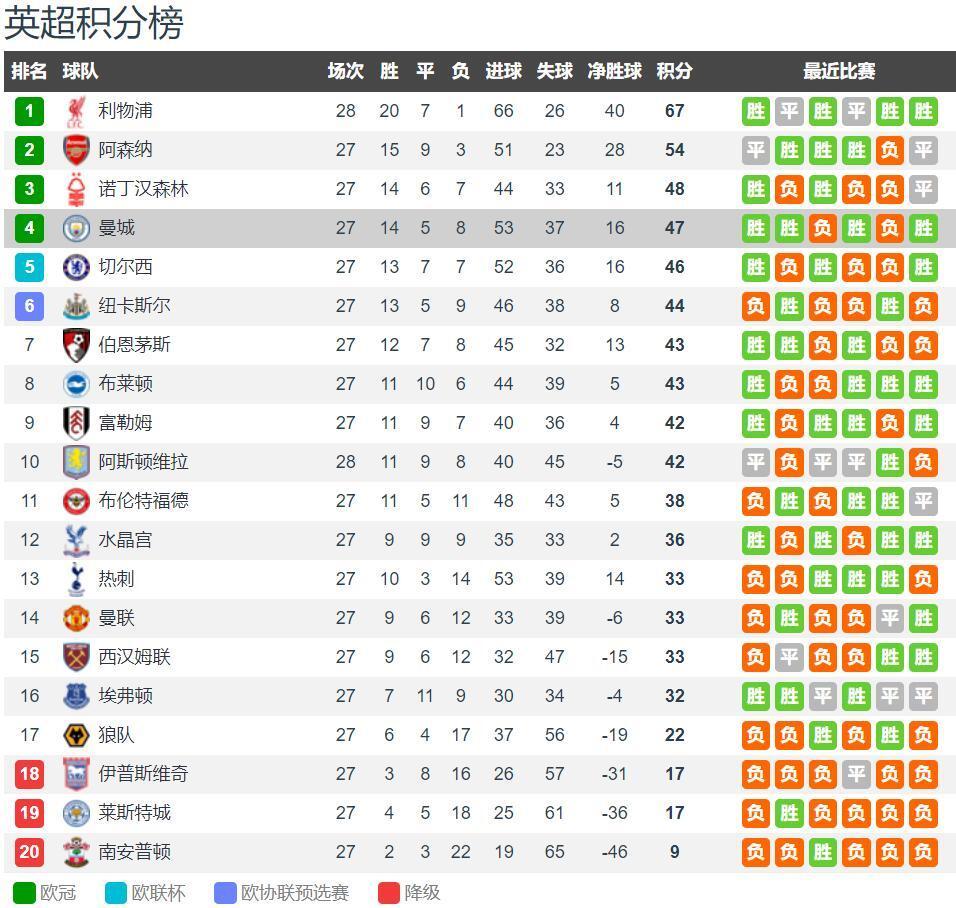 记者：凯尔特人主教练南希已经下课