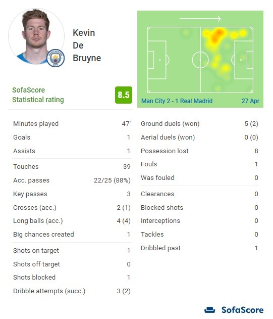 阿克：若把握住机会结果会不一样；胡桑诺夫和阿莱恩非常出色